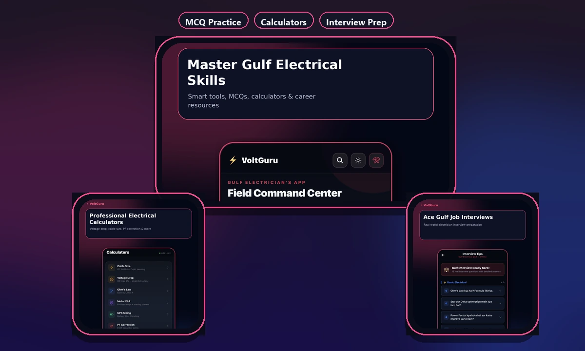 VoltGuru app preview showing MCQ practice, calculators and interview prep